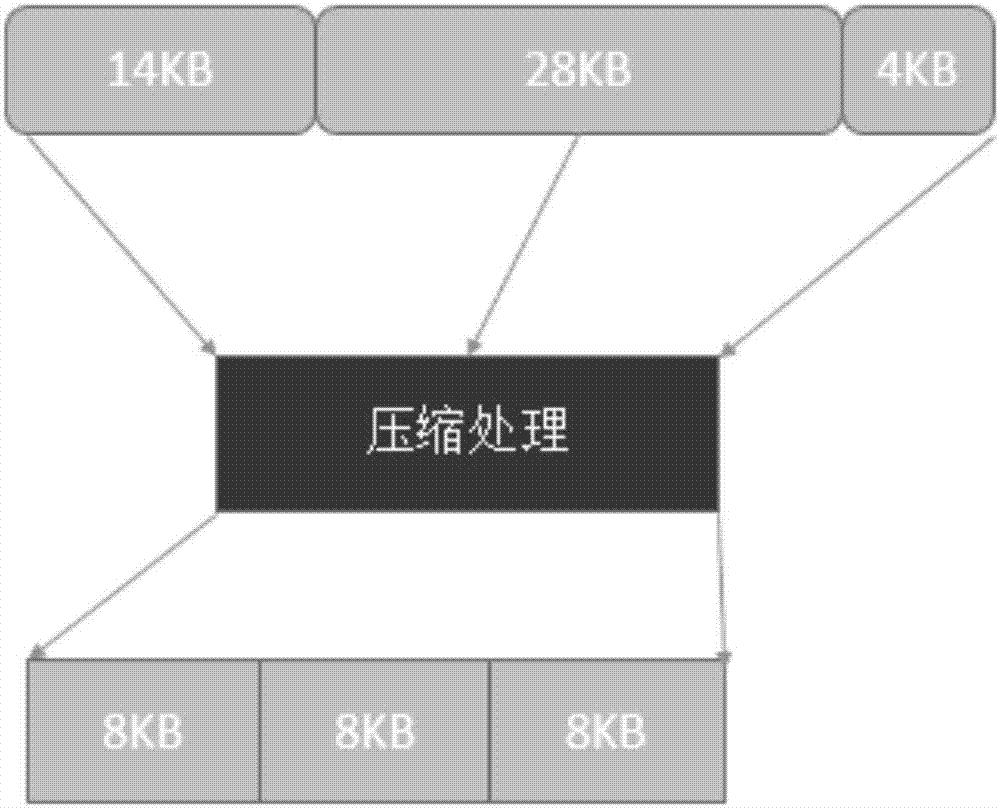 数据压缩