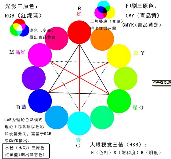 多通道模式