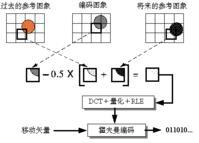 行程长度编码